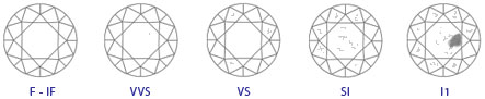 Diamond Clarity Examples