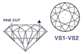 diamond education