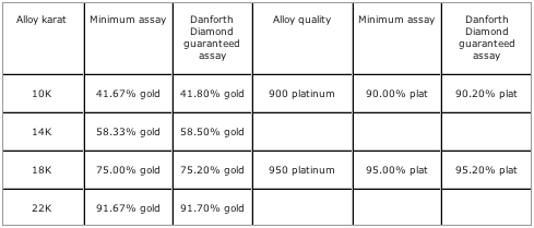 Specific Gravity Of Metals Chart