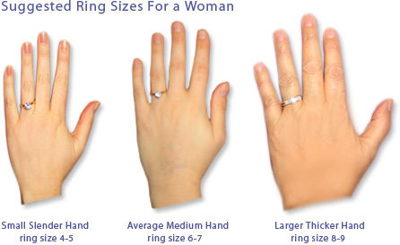finger sizing rings images average men s ring size