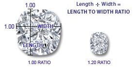 Cushion Shaped Diamonds