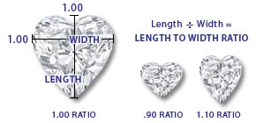 Heart Shape Diamonds