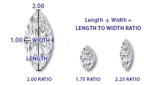 Marquise Shape Diamonds