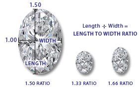 Oval Shape Diamonds