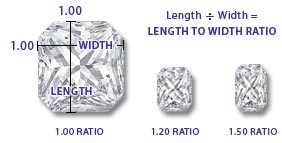 Radiant Shape Diamonds