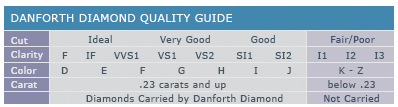 Diamond Quality Guide